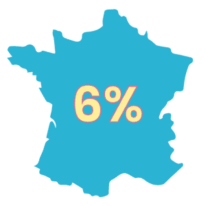 Illustration de la France avec "6%" inscrit au centre